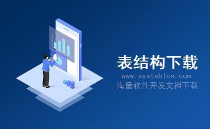 表结构 - admin - 管理员 - EMS-电子商城系统-网上书店(struts+hibernate+css+mysql)（毕业设计）